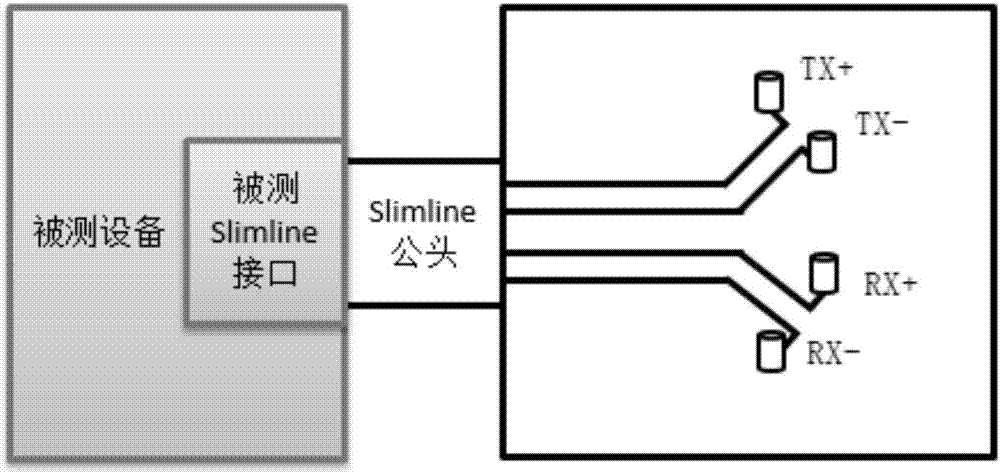 一种Slimline接口的SATA信号测试治具及测试方法与流程
