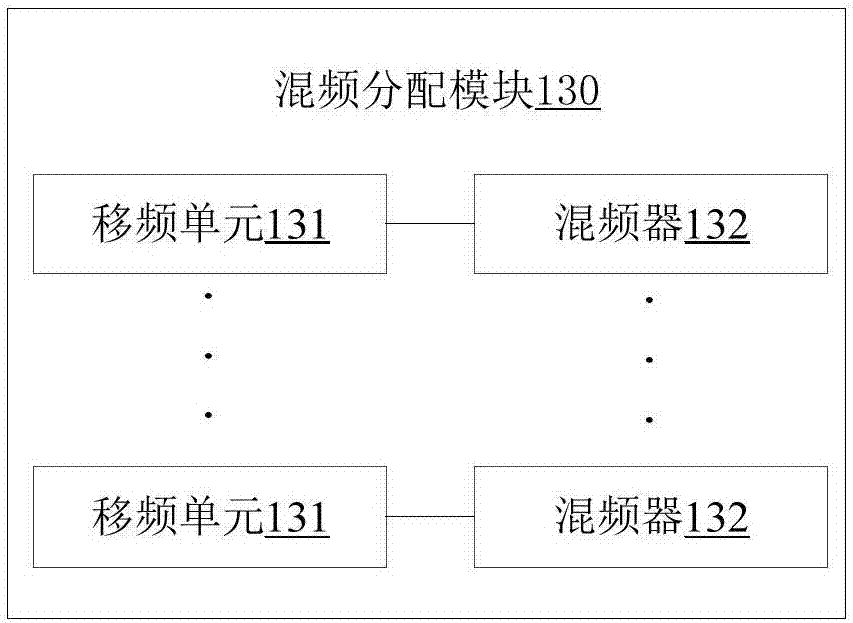 家庭网关及数据传输系统的制作方法