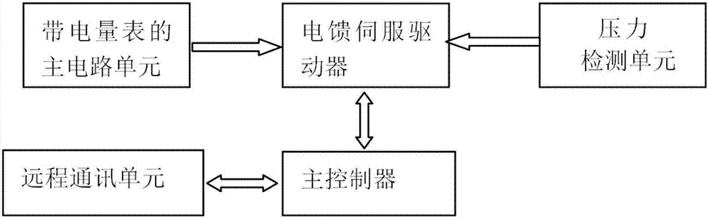 一种智能节电率跟踪系统及其方法与流程