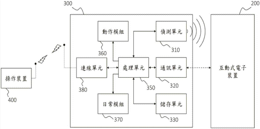 一种交互式电子装置的制作方法