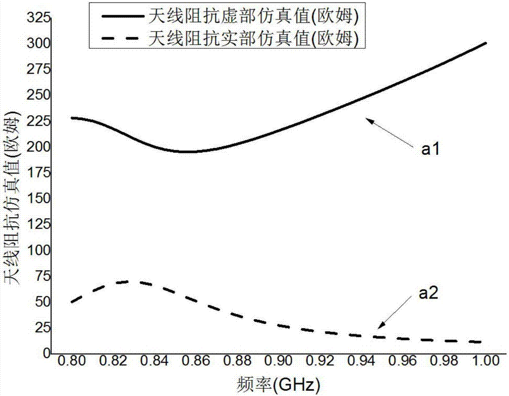 用于超高频RFID标签的芯片阻抗和灵敏度的测试方法与流程