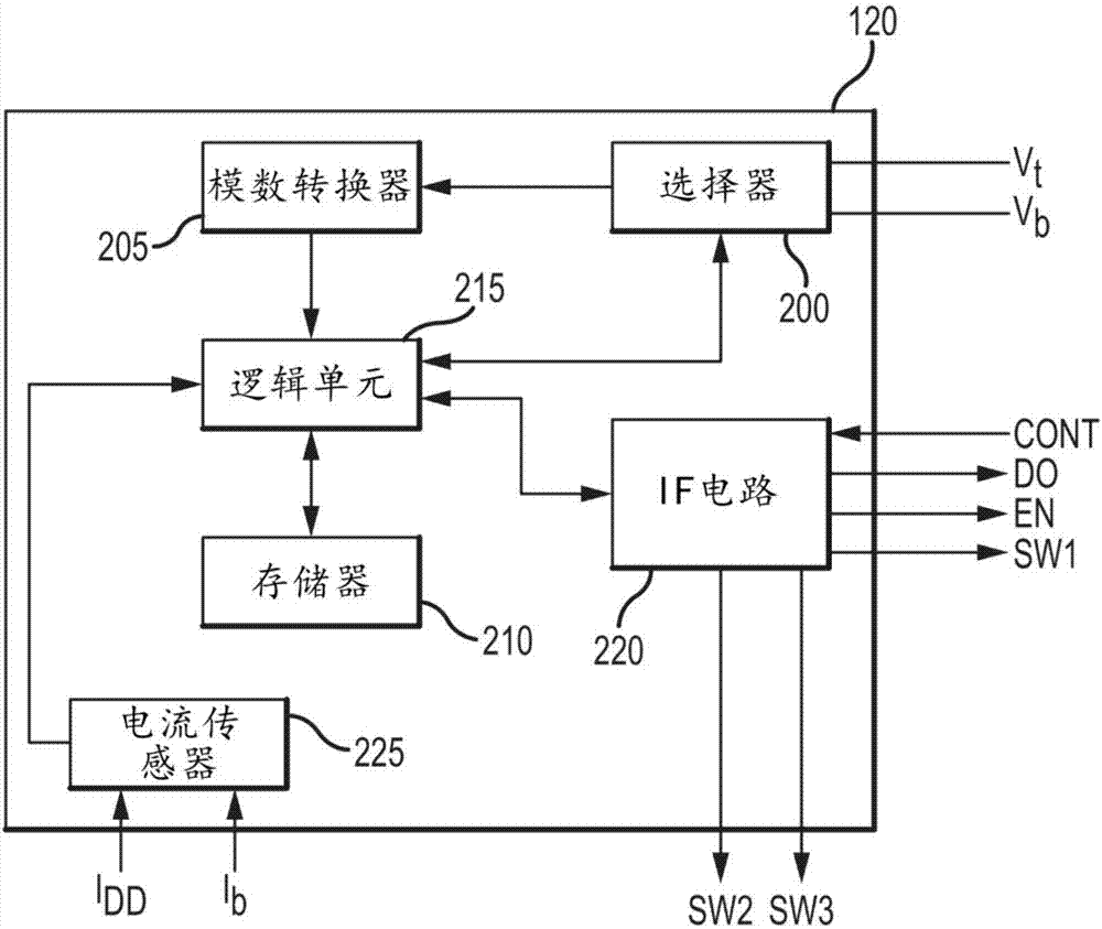 用于确定电池的剩余容量的方法和装置与流程