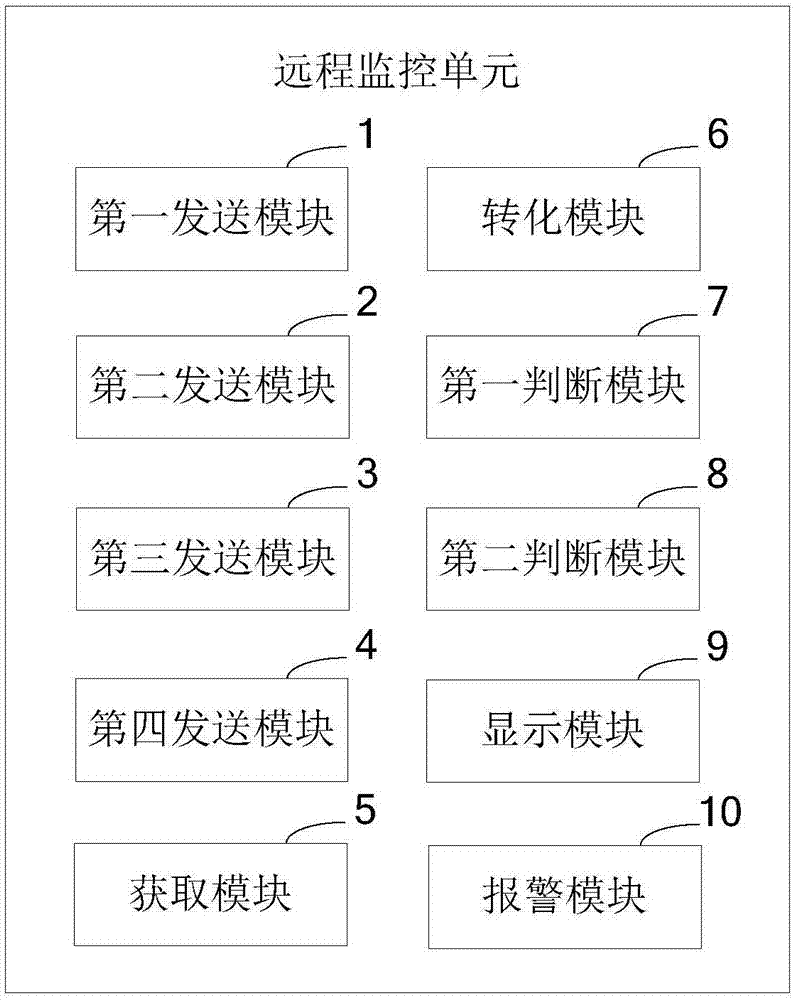 一种航空无方向信标机远程监控方法及其系统与流程