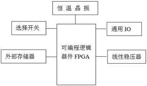 一种无线电高度表的制作方法