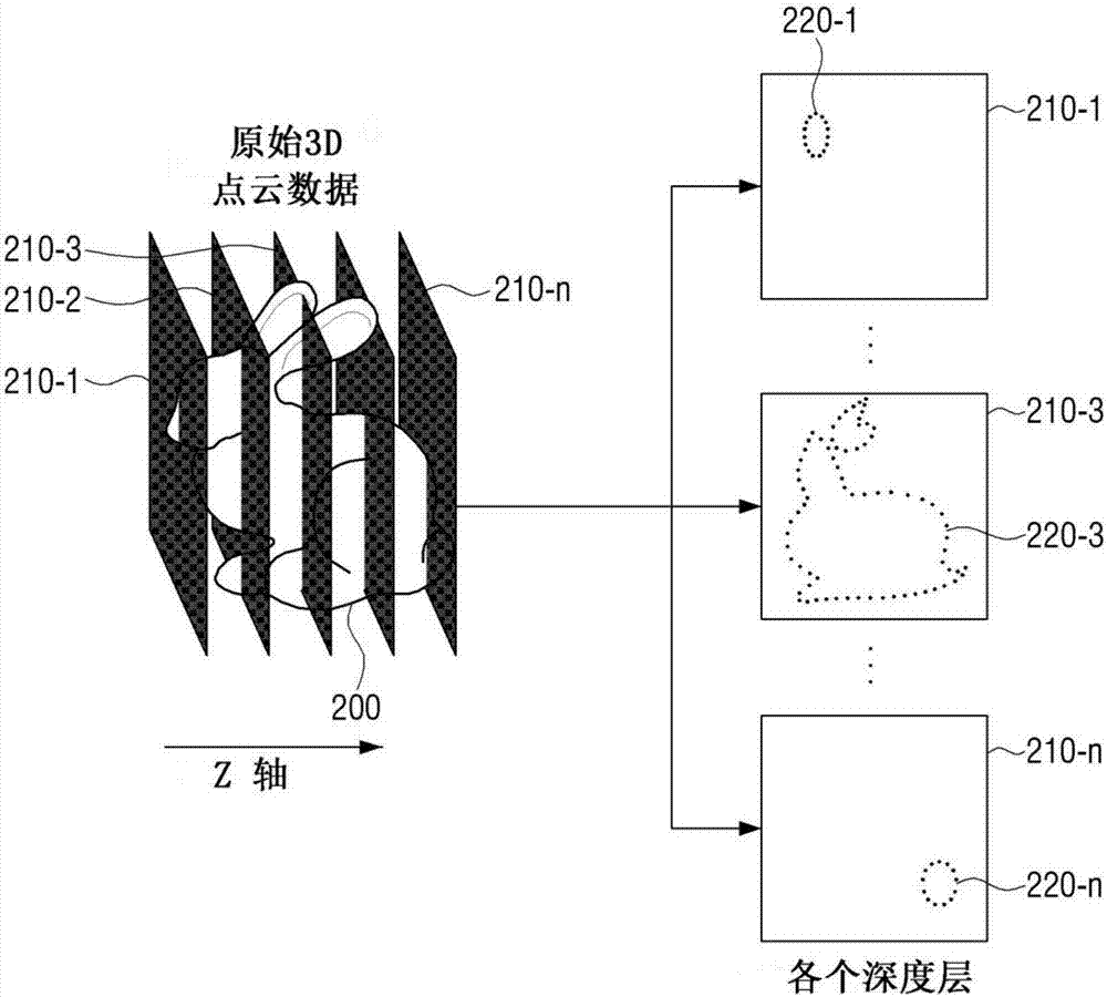 全息图生成方法和全息图生成设备与流程