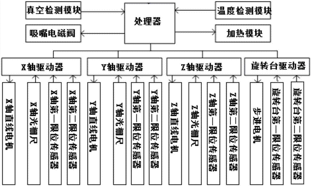 一种高精度贴装焊接装置的制作方法