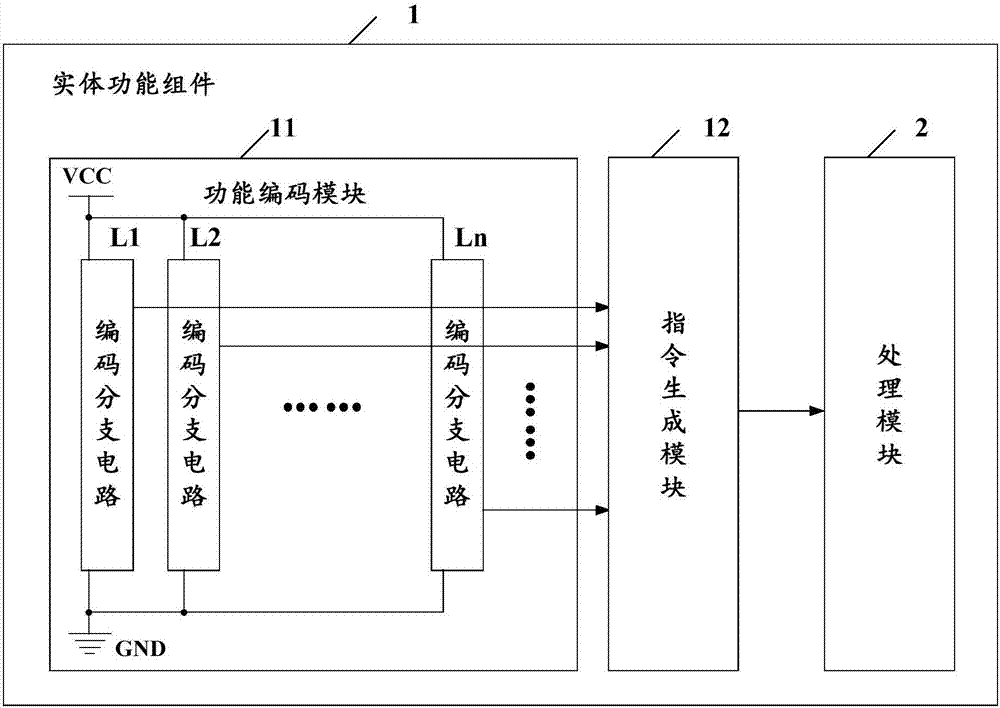 智能电子玩具的制作方法