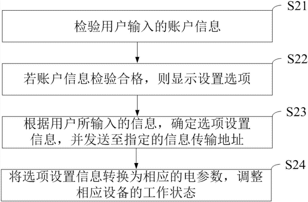 智能扩音方法、系统及智能移动设备与流程