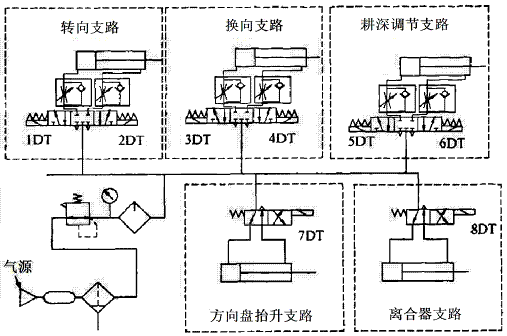 一种机滚船遥控驾驶系统的制作方法