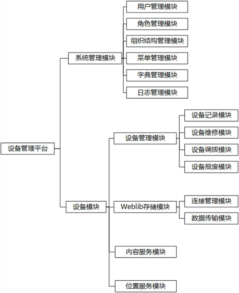 一种个人设备管理系统的制作方法