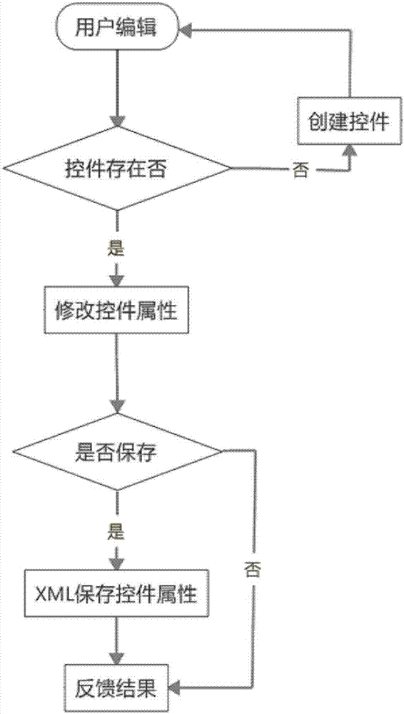 图形接口编辑系统及方法与流程