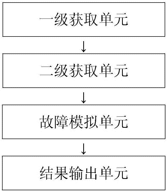 一种针对日志报警功能的通用测试方法及装置与流程