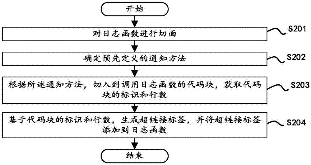 标签添加方法、装置、计算机可读存储介质及设备与流程