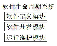 一种计算机软件技术开发调试系统的制作方法