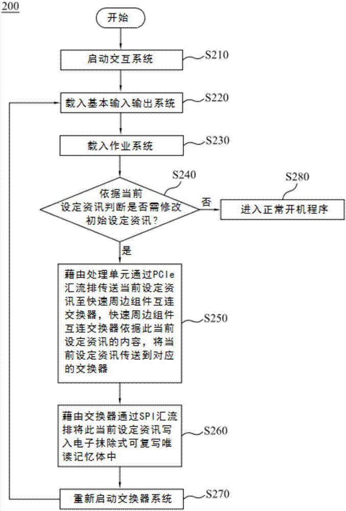 交换器系统的制作方法