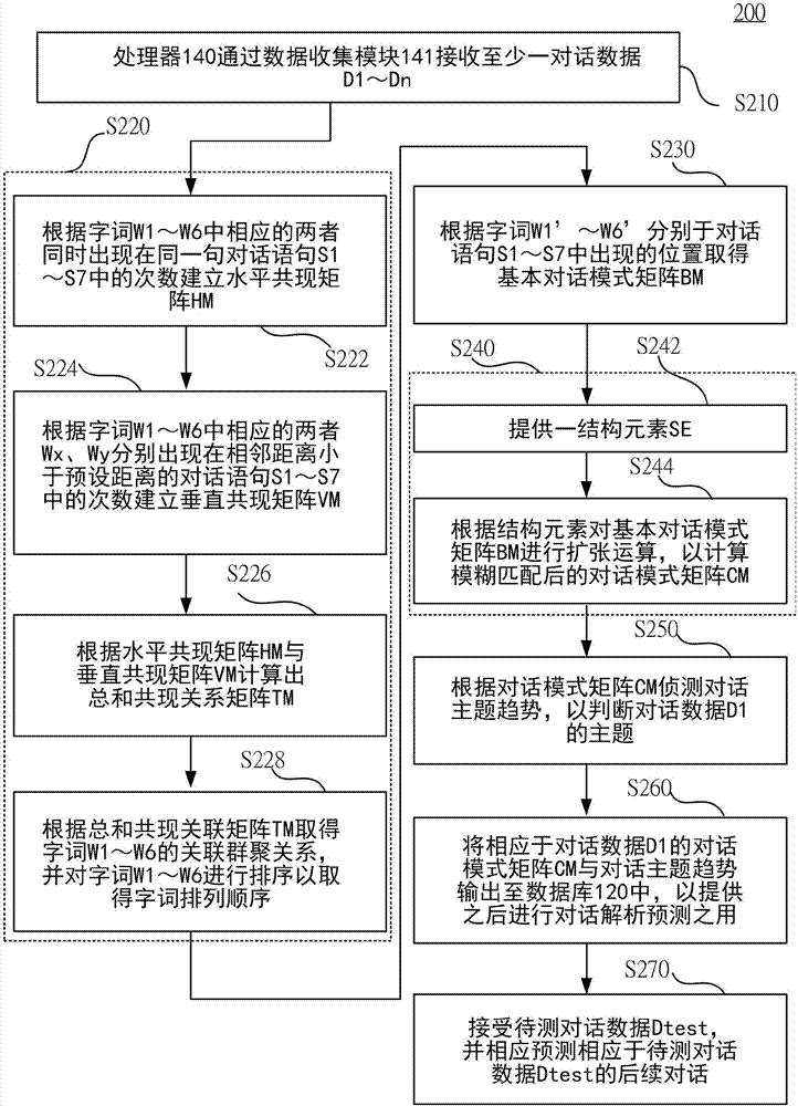 对话模式分析系统及方法与流程