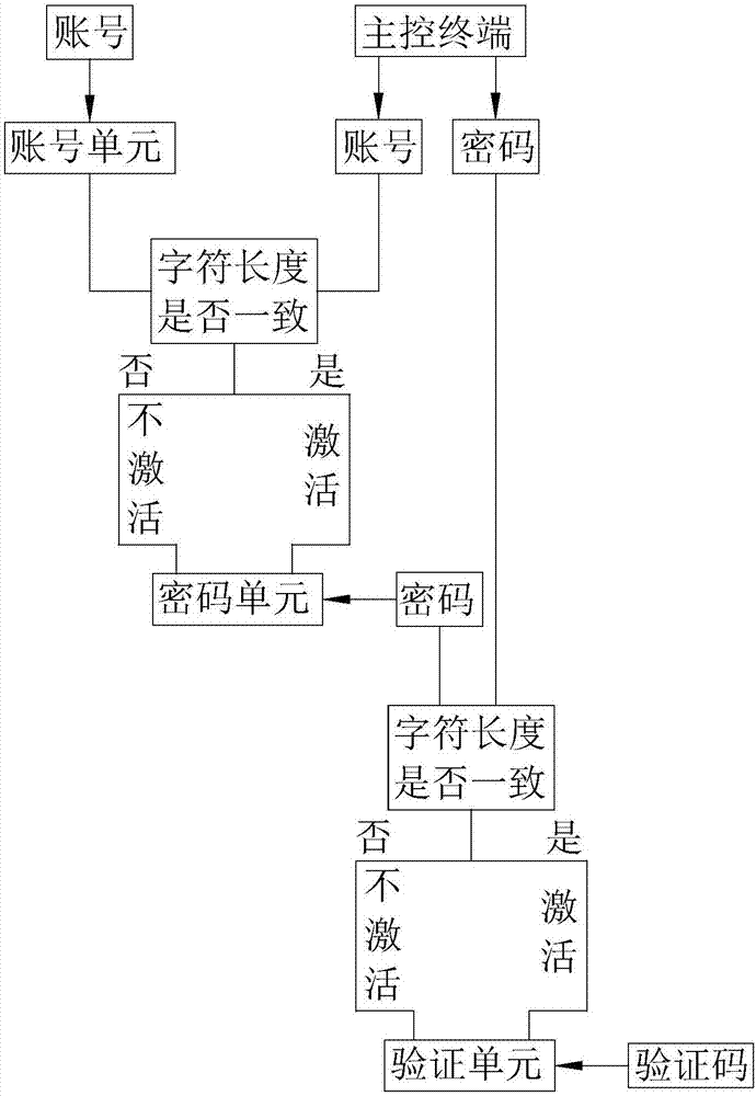 一种光缆接头盒检测系统的制作方法