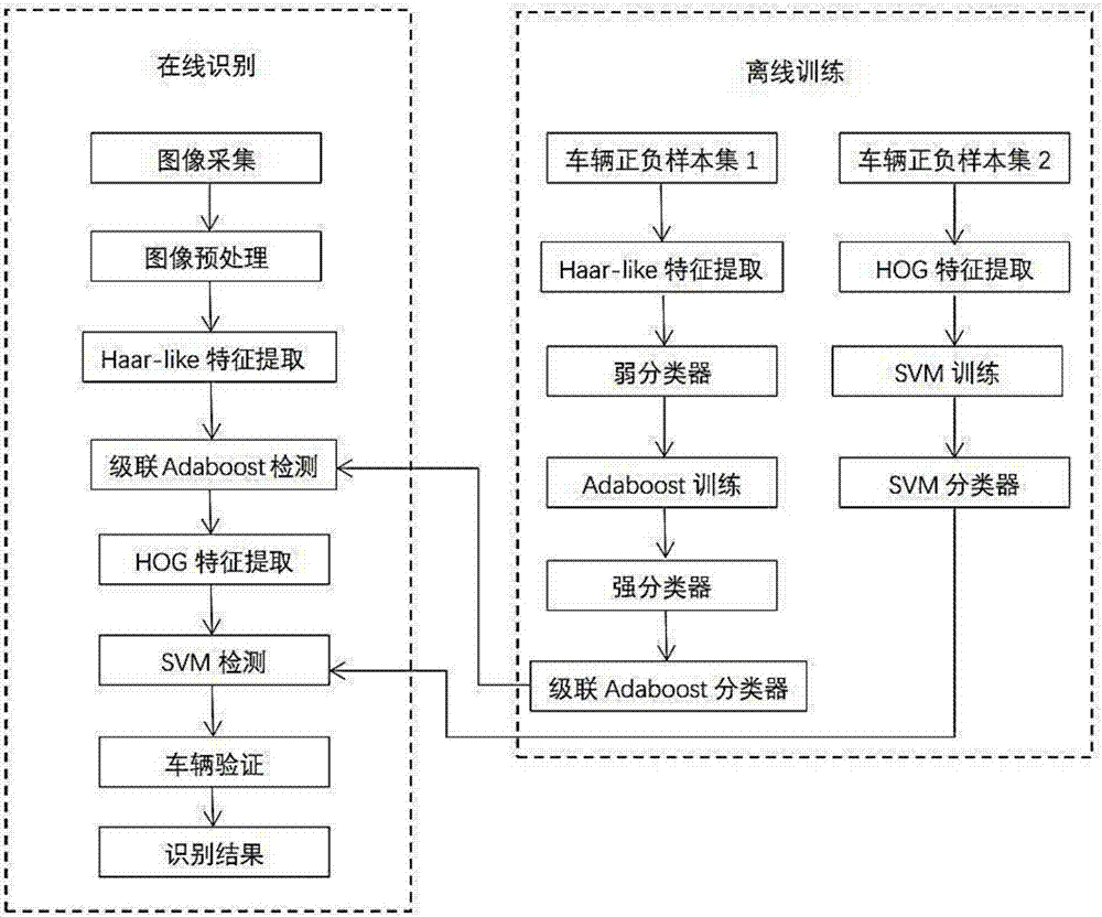 一种基于双目视觉的后方车辆识别与测距方法与流程