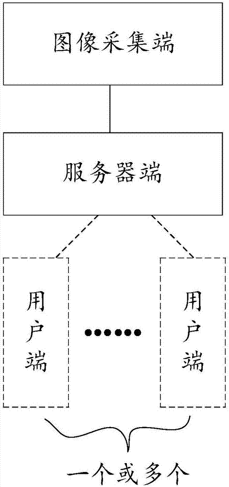 基于人脸识别和全景视频的目标跟踪方法和系统与流程