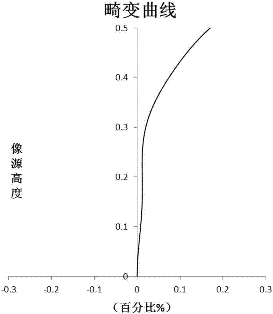 投射光学系统的制作方法