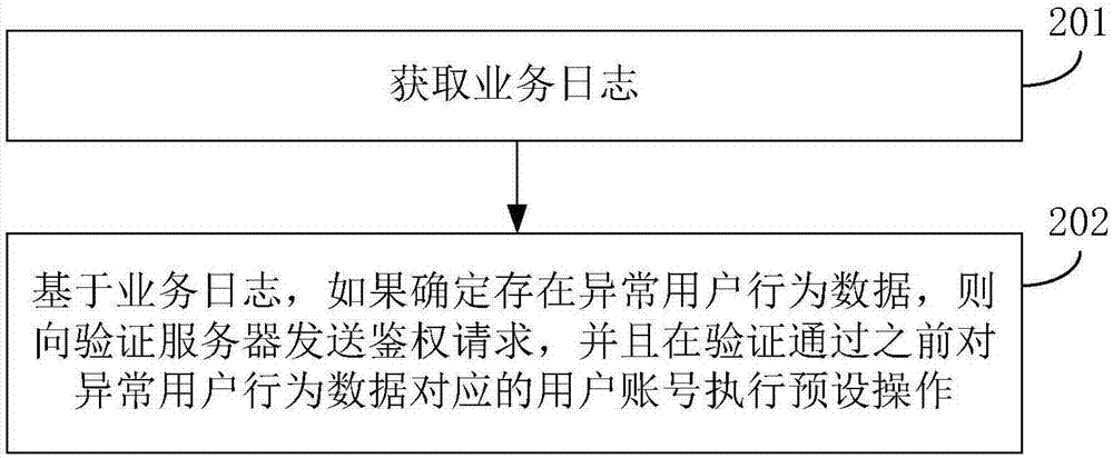 业务风险控制方法及装置与流程