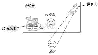 一种智能零售CRM系统的制作方法