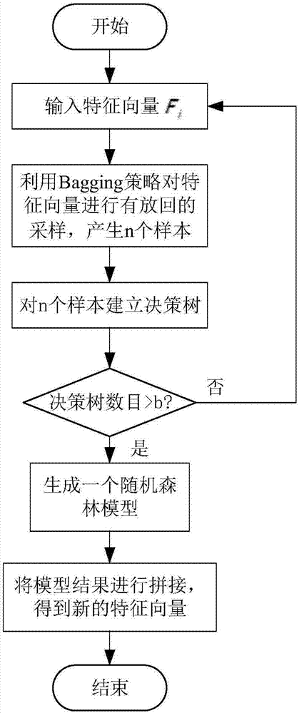 一种基于随机森林的视觉slam回环检测方法与流程