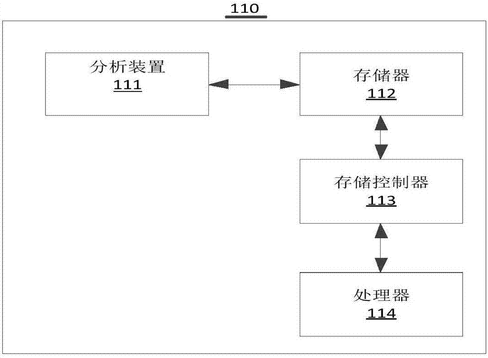 一种教育可计算方法与流程