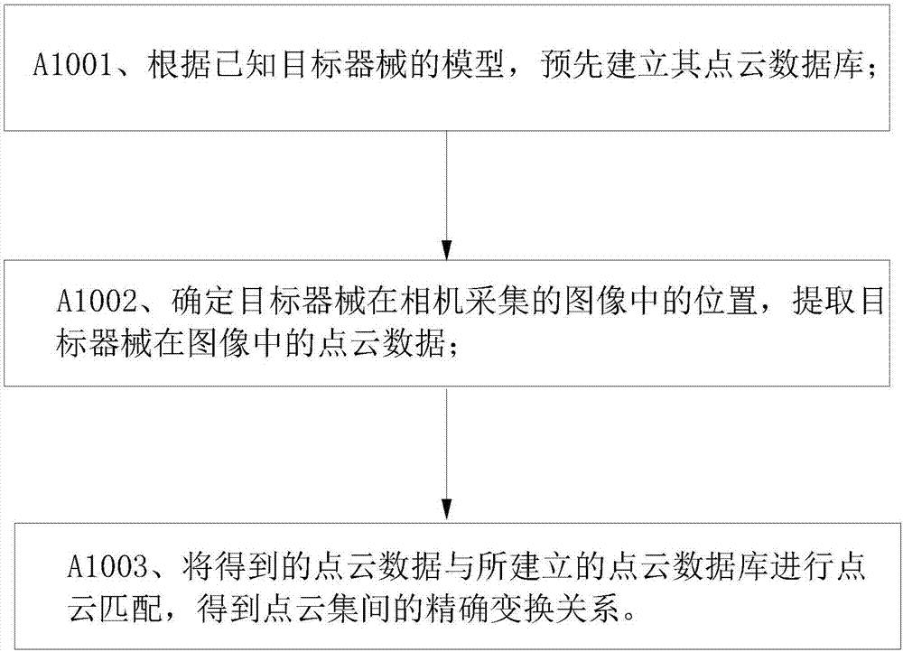 一种海上风电场增强现实方法与流程