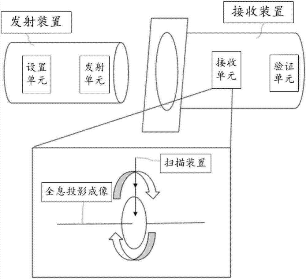 一种基于全息投影的解锁方法,密码锁及系统与流程