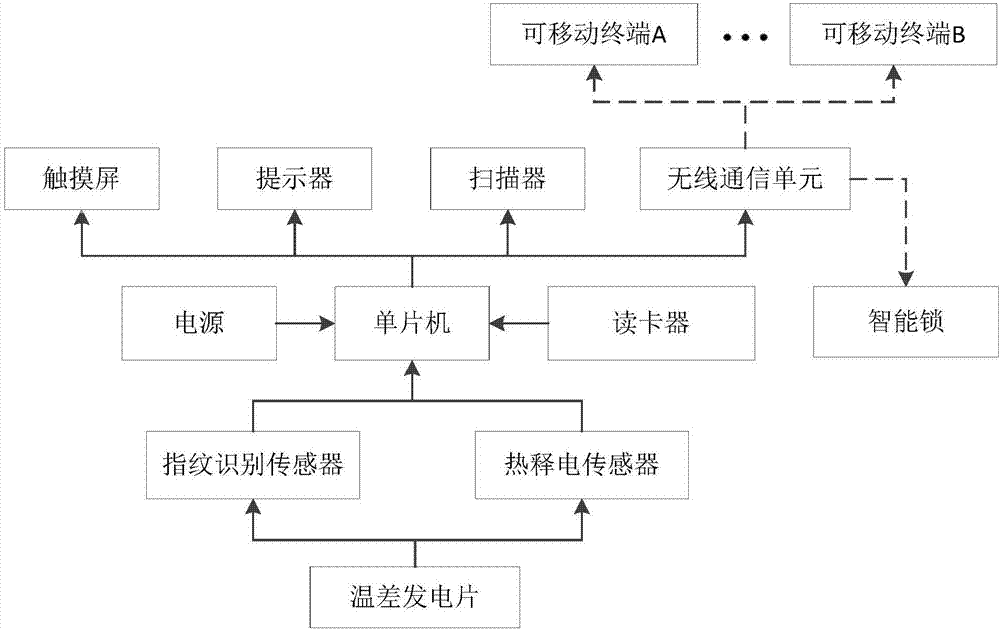 一种基于访客的智能门禁开锁方法及装置与流程