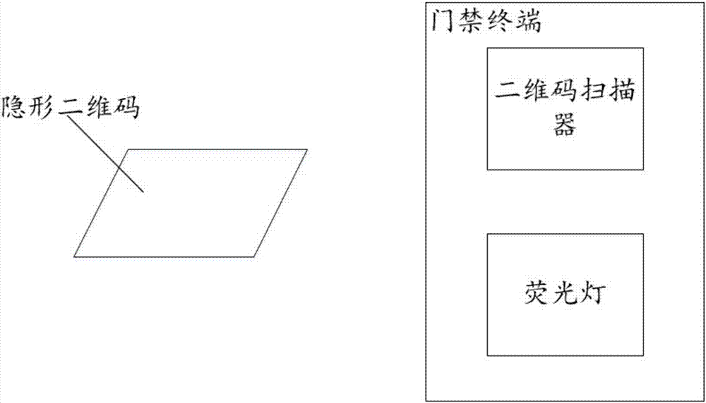 一种基于隐形二维码的门禁系统的制作方法