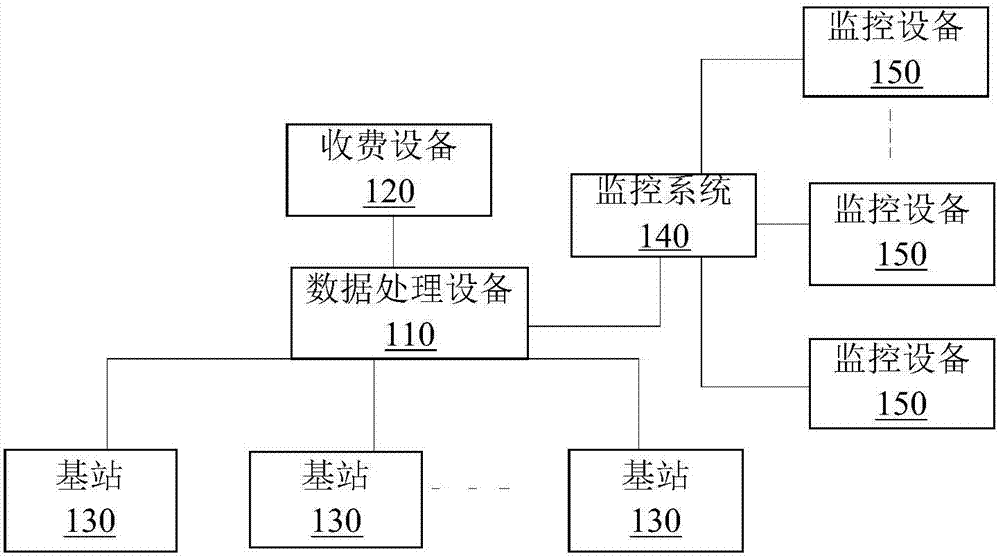 确定车辆状态方法及车辆收费系统与流程