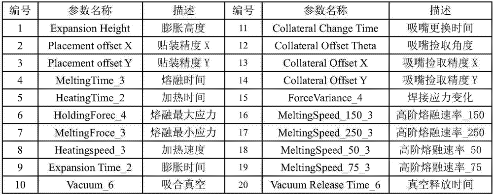 缺陷率预测模型的训练方法、装置及系统与流程