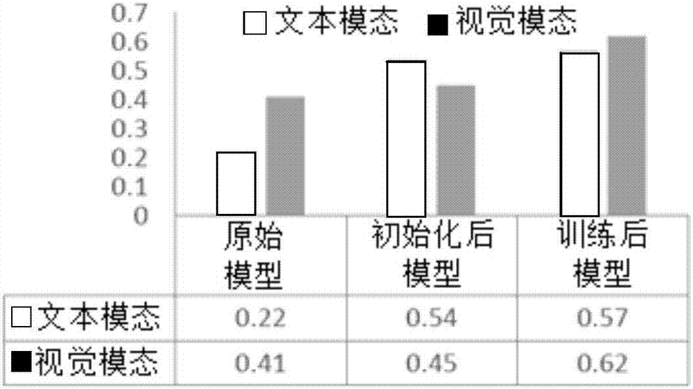 一种基于弱监督多模态深度学习的微博情感预测方法与流程