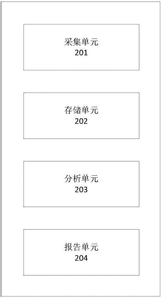 一种特高压变压器监造数据管理方法及系统与流程