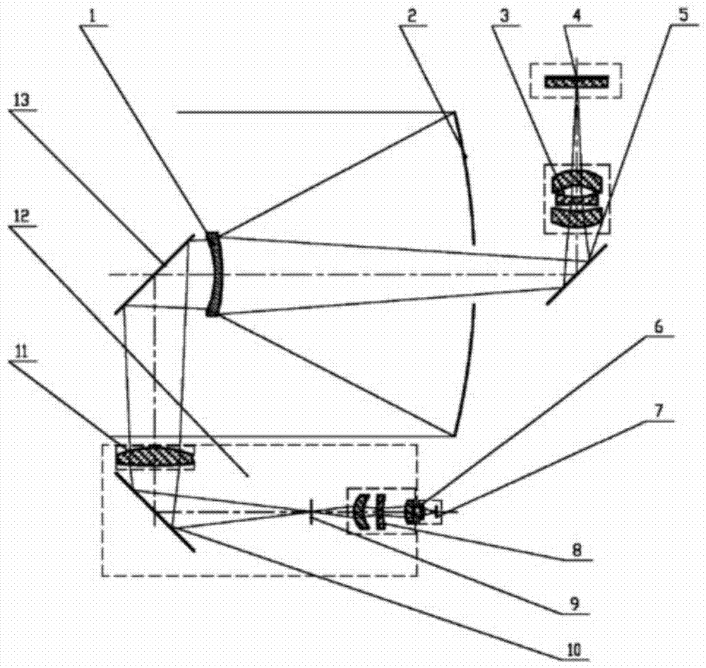 一种激光与中、长波红外共孔径的三波段成像系统的制作方法