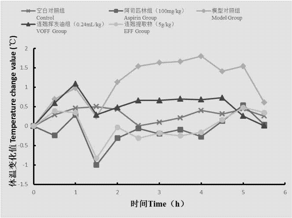 一种具有清热解毒作用的药物组合物及其制备方法与流程