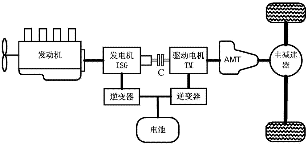 一种混合动力车能量回馈方法及系统与流程