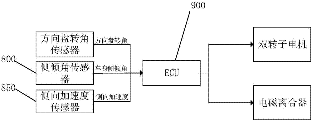 一种主动横向稳定杆及其控制方法与流程