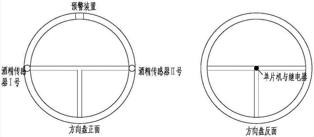 一种检测主副驾驶座人员饮酒状态的装置的制作方法