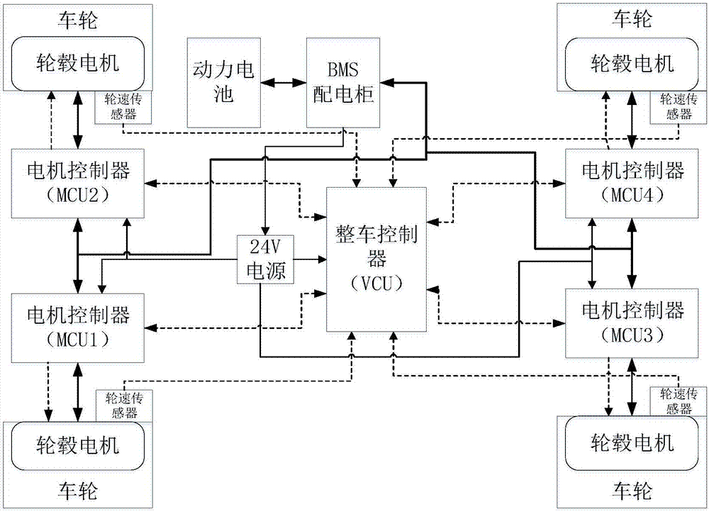 基于轮毂电机的纯电动汽车驱动防滑控制系统及方法与流程