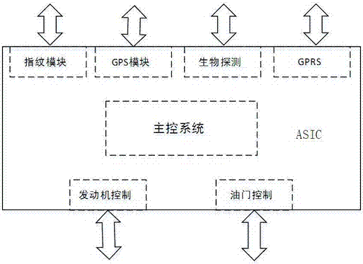 基于生物探测的汽车防盗抢系统的制作方法