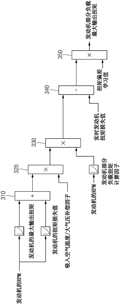 计算混合电动车辆的发动机最大输出扭矩的装置及方法与流程