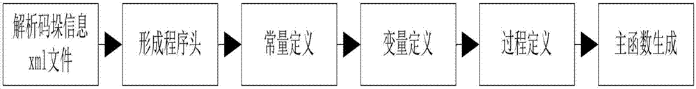 一种自动码垛机器人控制系统的制作方法