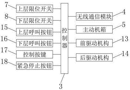 一种与水电厂巡检机器人配合的智能升降系统及方法与流程