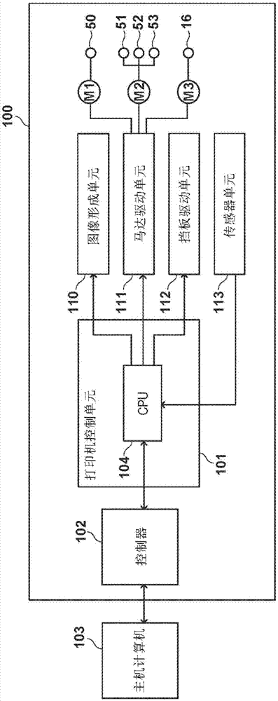 图像形成设备的制作方法