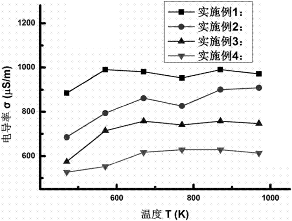 一种Ca3Co2O6基热电材料的制备方法与流程