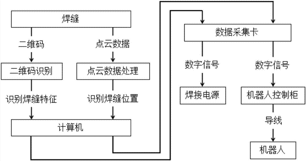 一种焊装车间机器人高速识别焊缝智能焊接系统及方法与流程