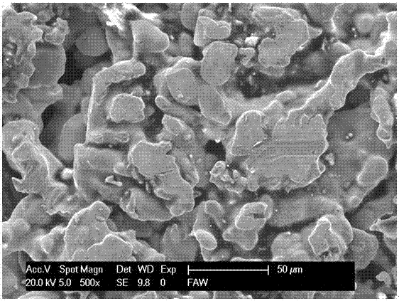 一种用于湿式同步器齿环的铜基粉末冶金摩擦材料的制作方法